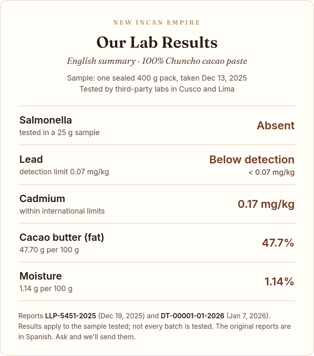 Chuncho Cacao lab results summary
