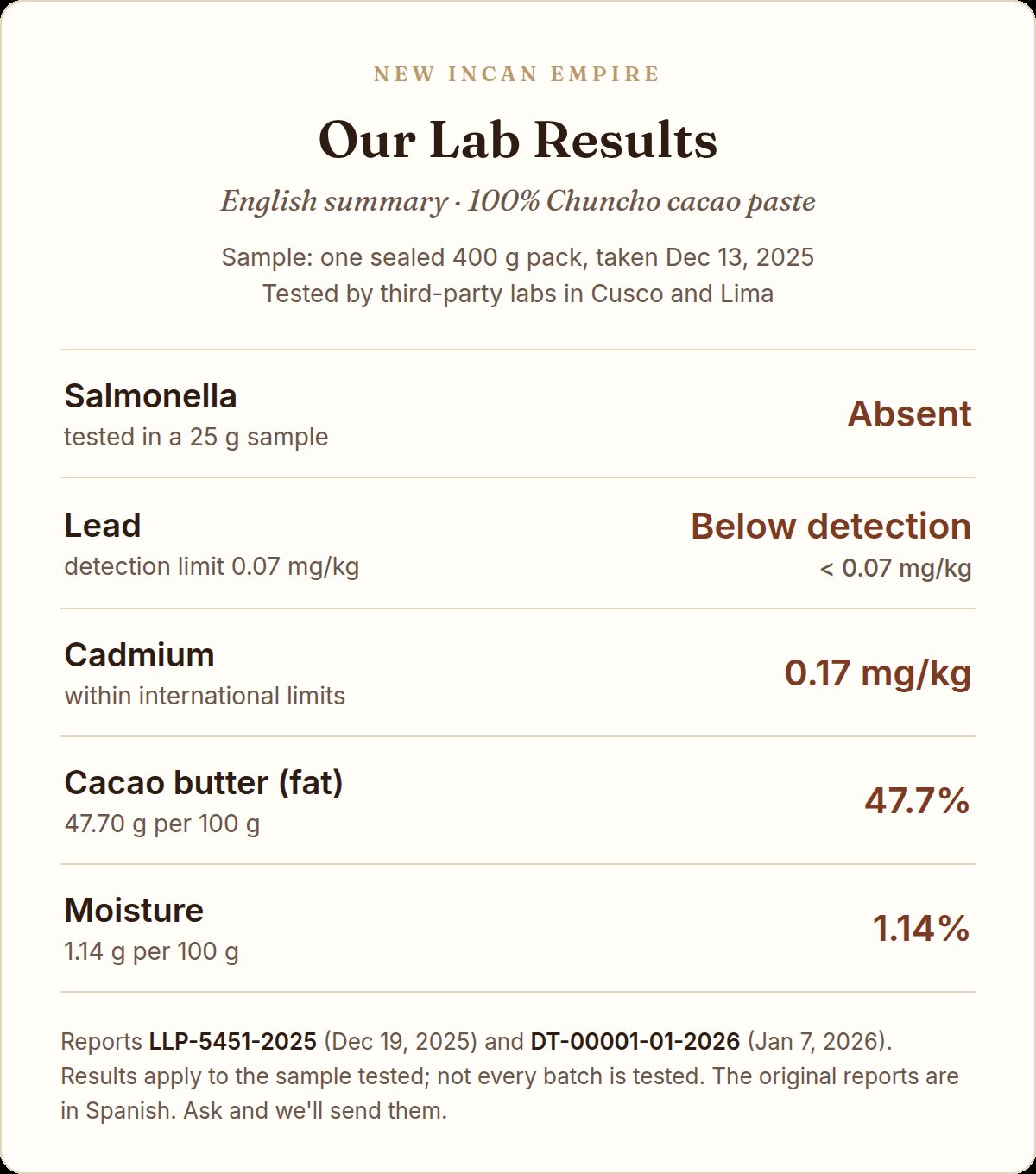 English summary of our lab results