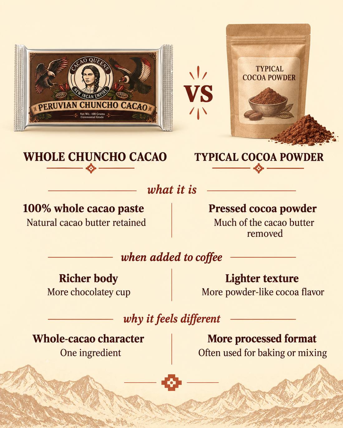 Whole Chuncho cacao compared with typical cocoa powder